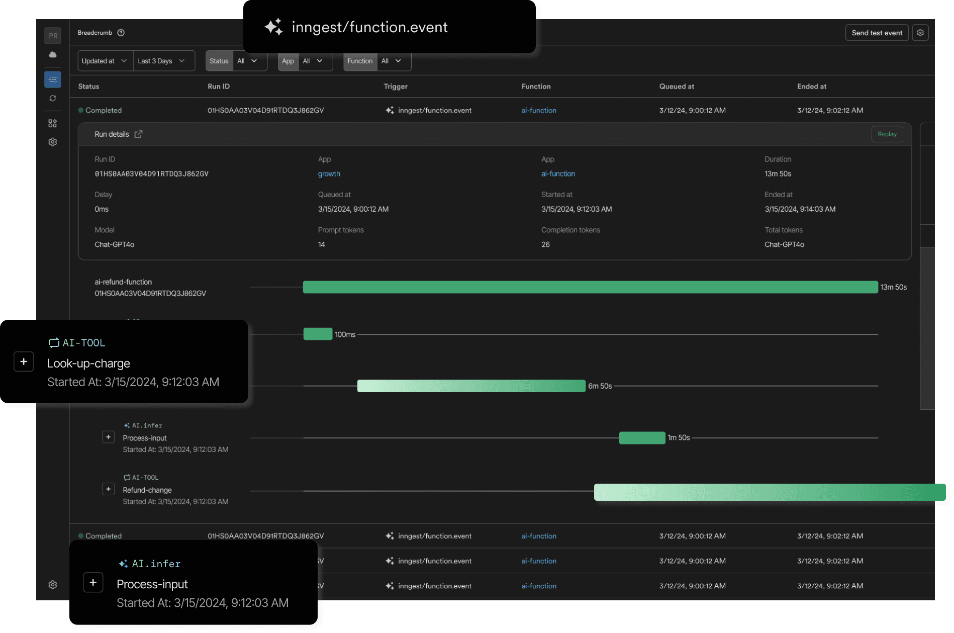 Mosaic screenshot of the Inngest dashboard showing a trace view for an AI workflow